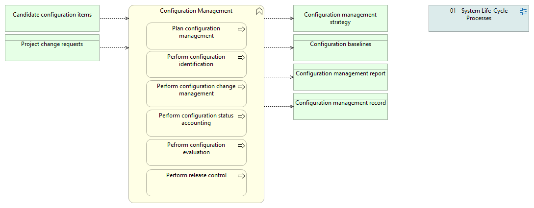 02-05 Configuration Management