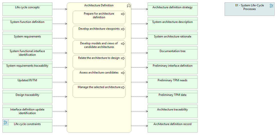 01-04 Architecture Definition